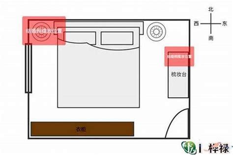 房间摆放风水